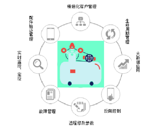 數(shù)網(wǎng)星在壓縮機(jī)行業(yè)的應(yīng)用 數(shù)網(wǎng)星在壓縮機(jī)行業(yè)的應(yīng)用
